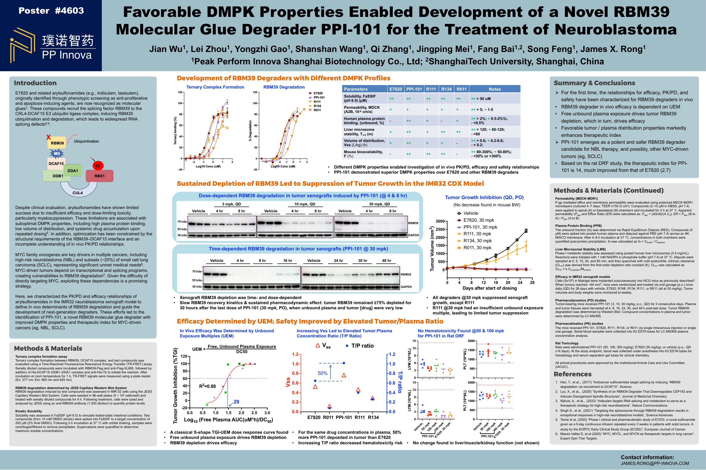 Favorable DMPK properties enable development of a novel arylsulfonamide RBM39 molecular glue degrader PPI-101 for the treatment of neuroblasto